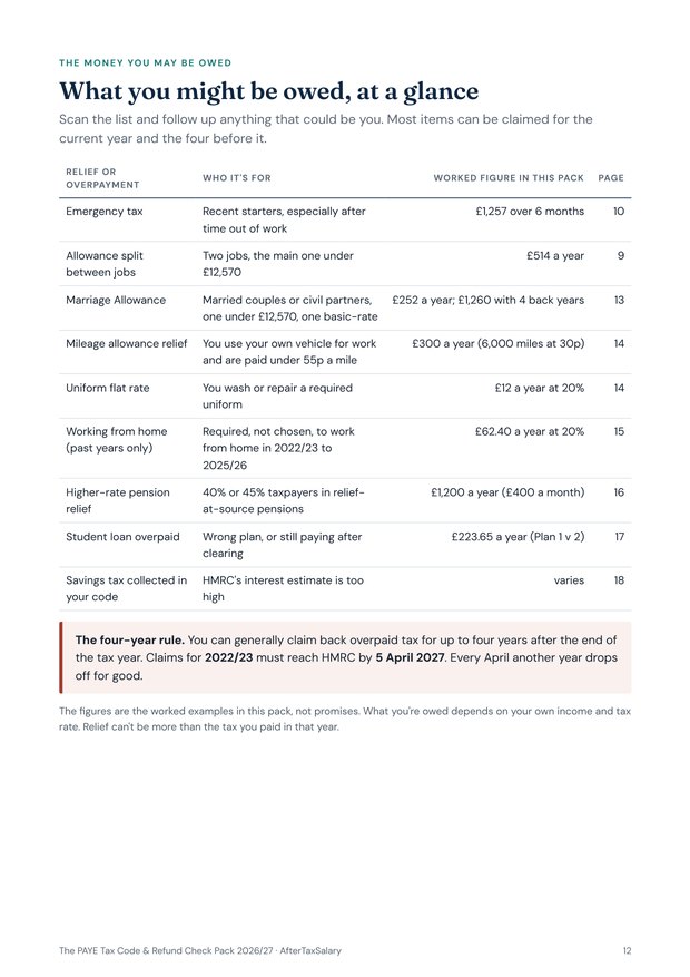 Page 12: what you might be owed, at a glance